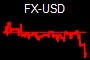 FX-USD